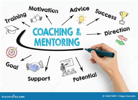 Coaching and Mentoring .